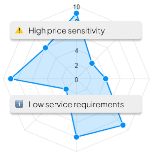 AI Synthetic User Testing