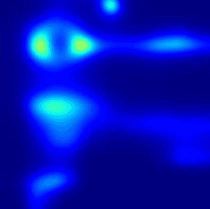 F-Shaped Predictive attention heatmap