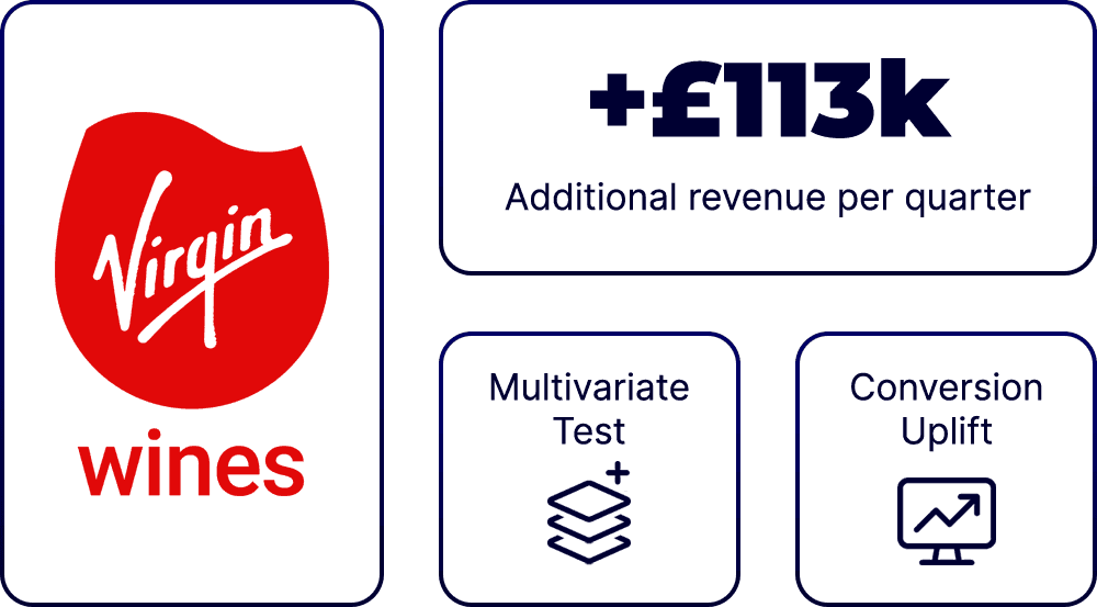 Graphic showing Virgin Wines logo and £113k additional revenue per quarter from their Multivariate test 